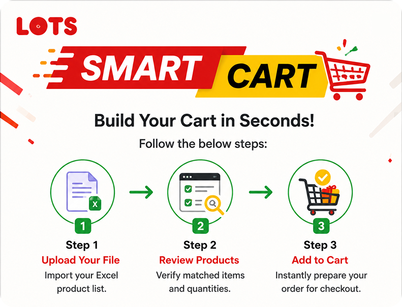 Smart Cart